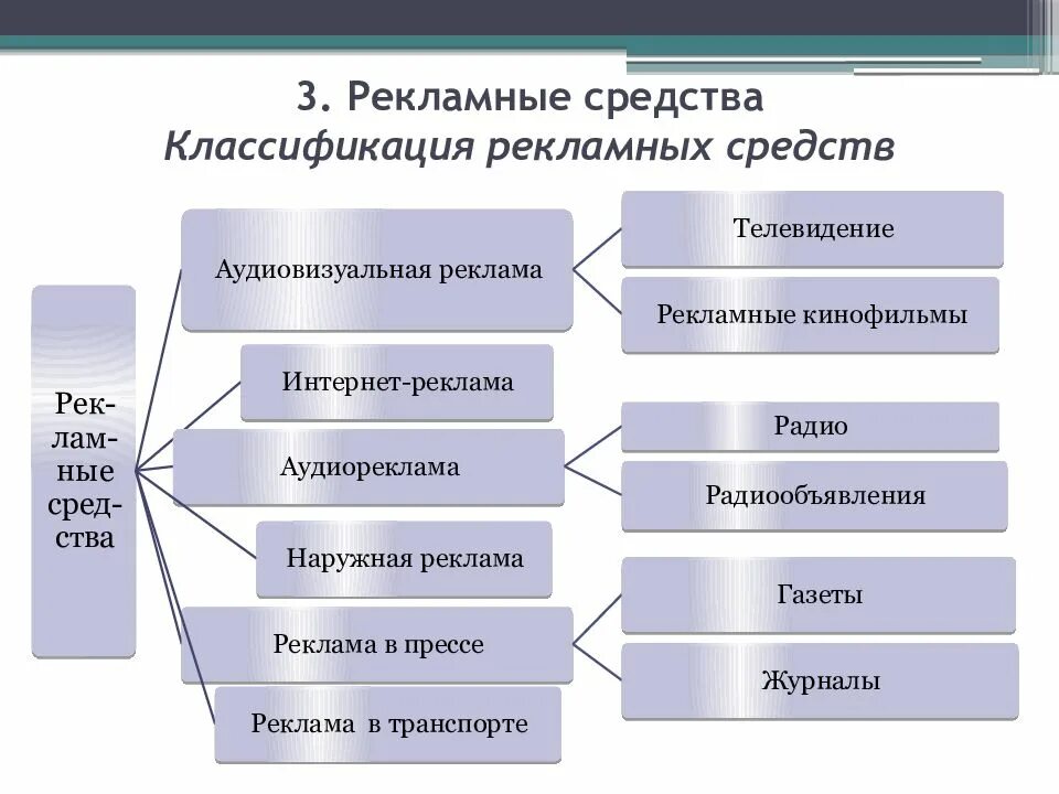 Рекламные средства