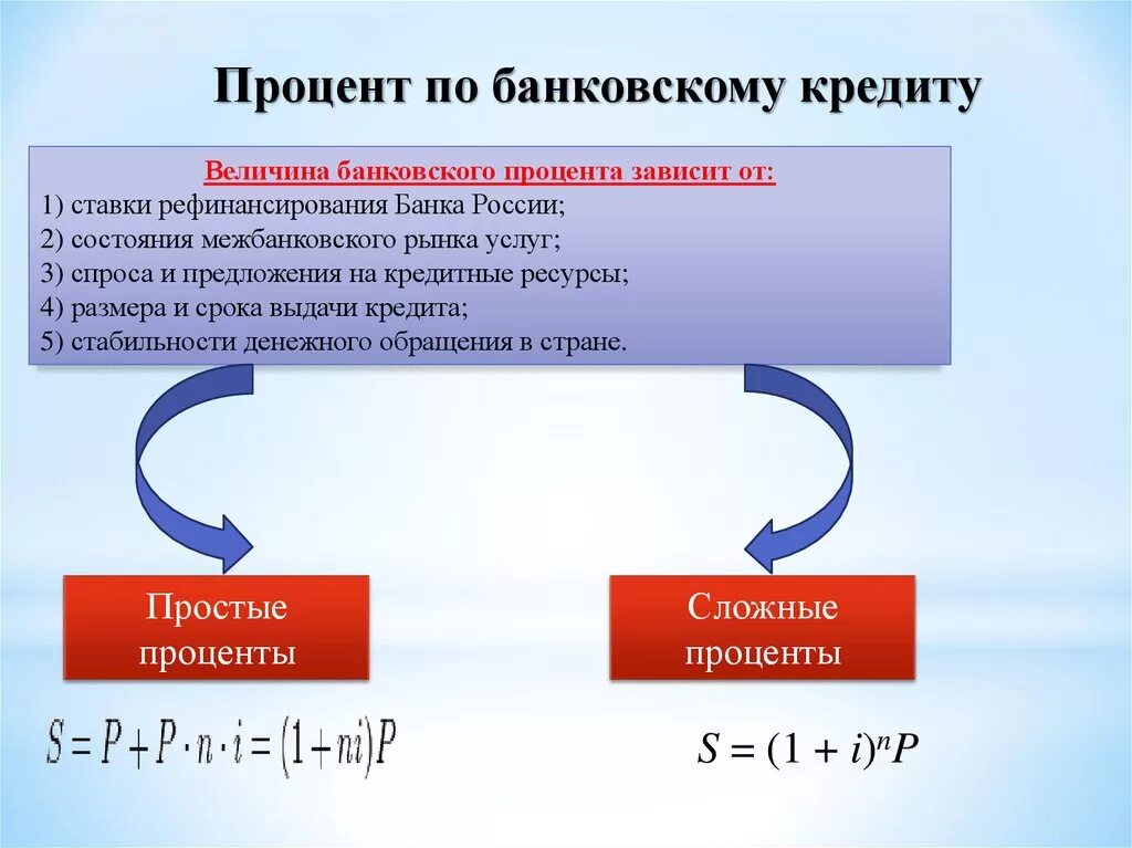 Как посчитать годовой процент от суммы. Как высчитать процентную ставку. Что будет с процентами кредитов. Снижение процентов по кредиту. Процент переплаты что это.