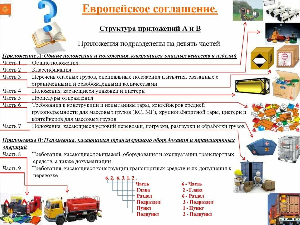 Требования к ТС для перевозки опасных грузов. Требования к цистернам для перевозки опасных грузов. Требования к ТС перевозящим опасные грузы. Требования к оборудованию транспортных средств.