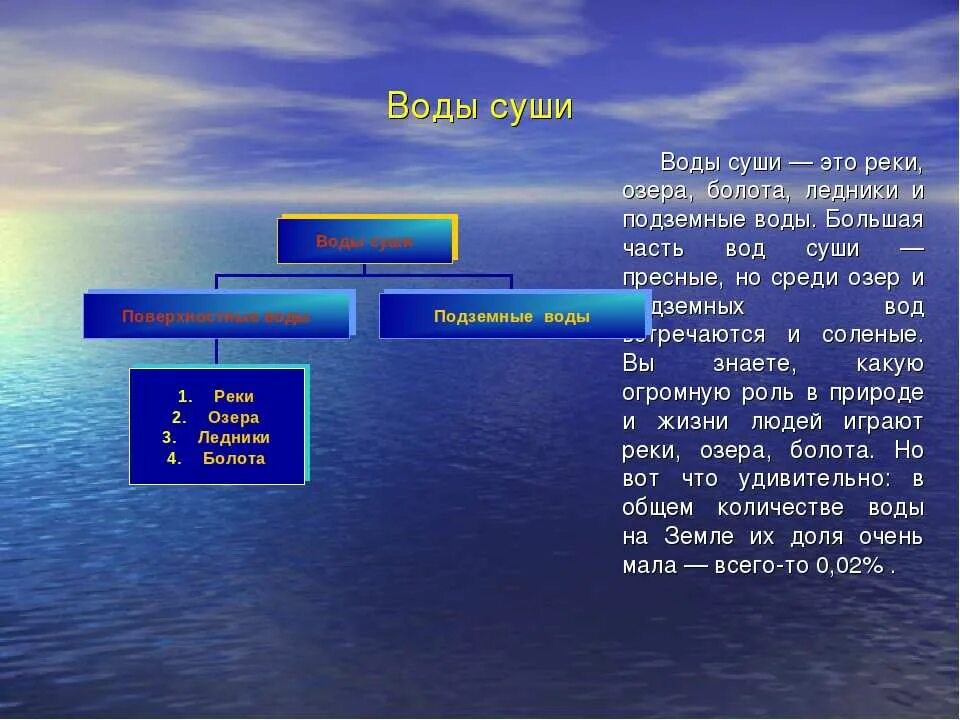 Какое имеет значение реки озера. Вода суши реки озёра ледники подземные воды. Воды суши. Воды суши реки. Воды суши это в географии.