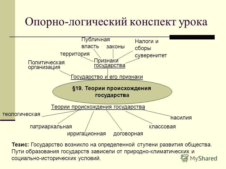 Теории происхождения власти