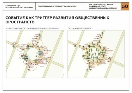 Общее пространство это