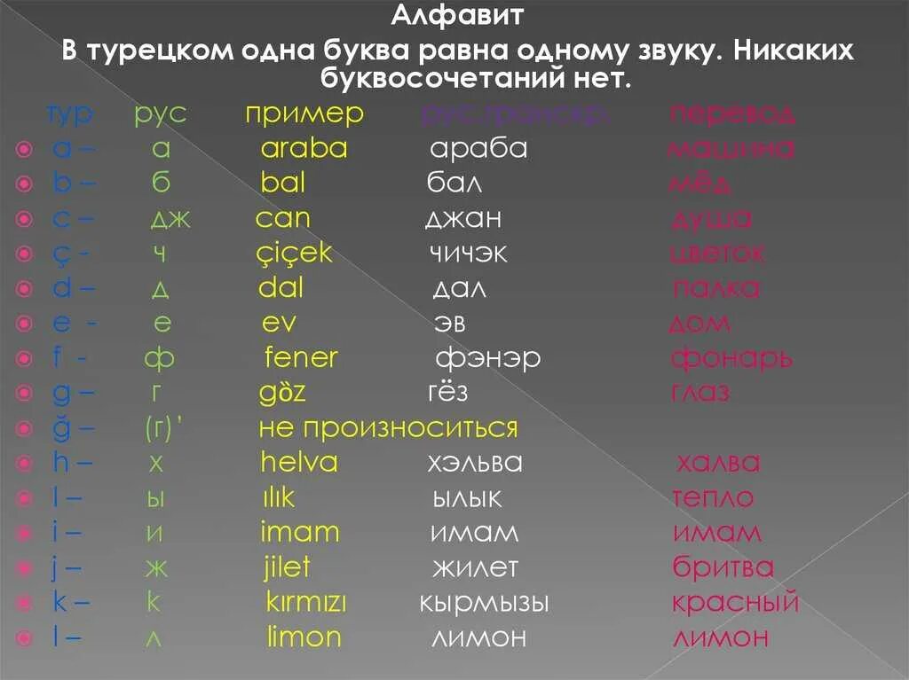 С азер на русский. Транскрипция турецкого алфавита на русский язык. Алфавит турецкого языка с переводом на русский. Турецкий алфавит с переводом на русский. Турецкий алфавит с произношением.