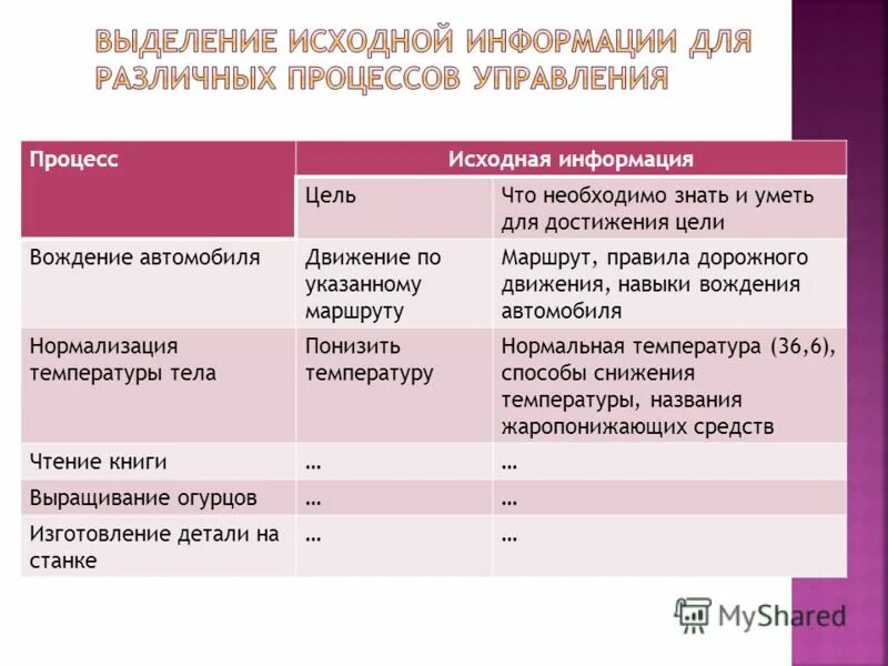 Для целей управления информация это. Таблица достижения целей. что необходимо знать и уметь для достижения цели. исходная информация. чтение книг исходная информация и цель.