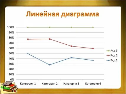 Линейный график применяется когда нужно сравнить