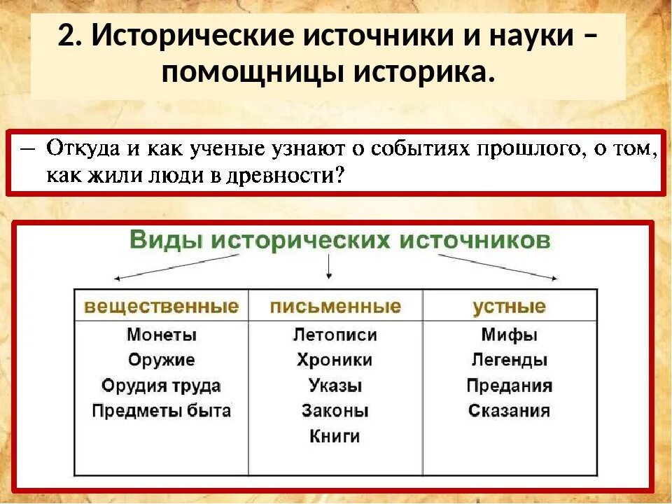 Изучение российской истории. Историчесик ЕИСТОЧНИКИ. Источники исторической науки. Примеры исторических источников. Исторический источник это в истории.