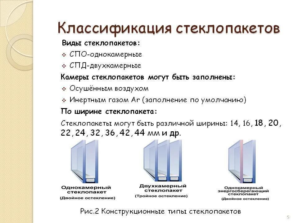 Чем отличаются окна. Маркировка стеклопакетов пластиковых окон расшифровка. Маркировка стеклопакета 4и. Двухкамерный стеклопакет Размеры СПО 32. Стеклопакет СПД 4м1-14-4м1-14-и4 расшифровка.