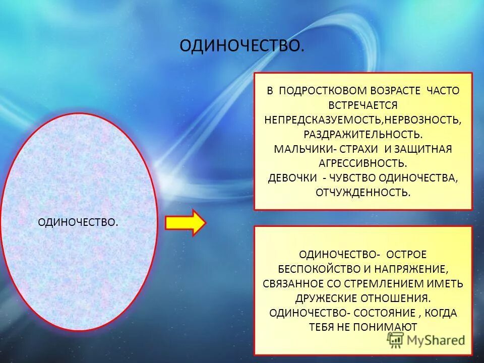 Как решить проблему одиночества однкнр. Презентация на тему одиночество. проект на тему одиночество. одиночество для презентации. психология одиночества презентация.