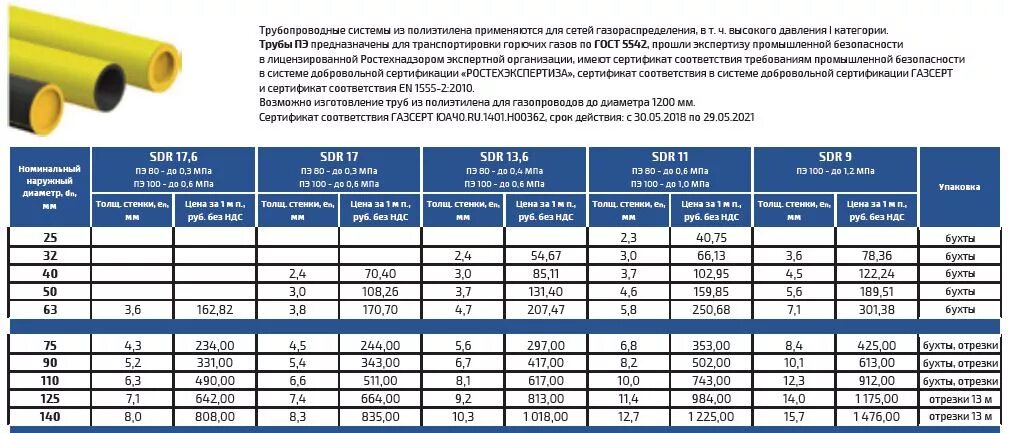 Труба 76 толщина стенки. Труба ПНД диаметр 20мм.наружный диаметр 20мм. Внешний диаметр ПНД трубы 25 мм. Трубы ПНД пэ100 диаметры. Внутренний диаметр трубы из полиэтилена 160 мм.