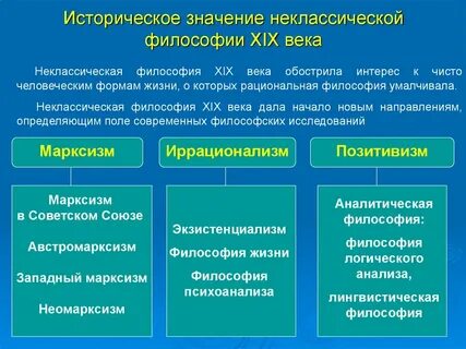 Неклассическая философия кратко