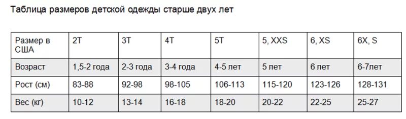 2 Американский размер одежды на русский. Таблица размеров детской одежды на АЛИЭКСПРЕСС. Китайский размер 3т. Таблица китайских размеров одежды для детей АЛИЭКСПРЕСС. Таблица т3