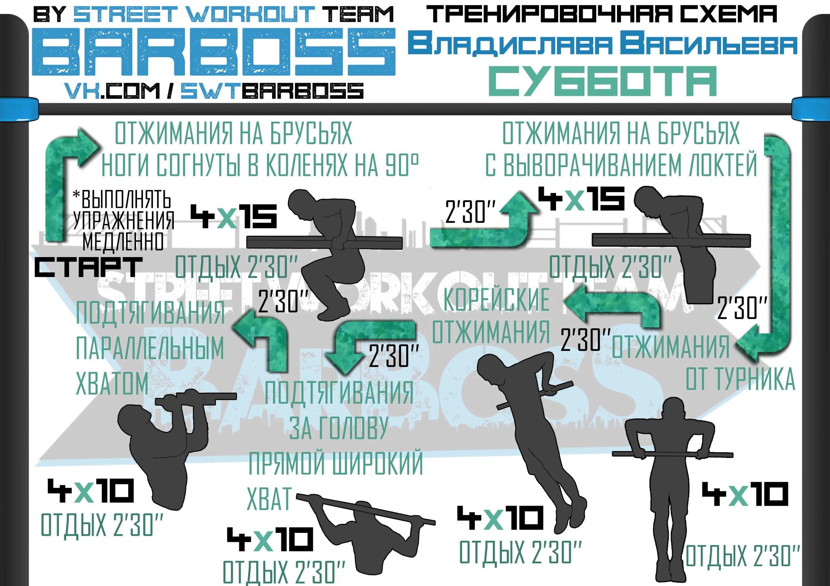 Программа для турника и брусьев на массу. Программа тренировок на турнике. программа тренировок на турнике и брусьях. план тренировок на турнике и брусьях. подтягивания и брусья программа тренировок.
