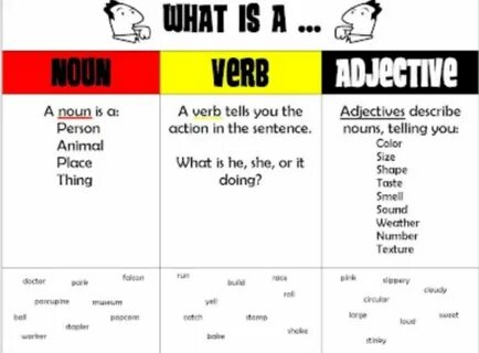 Related nouns and verbs