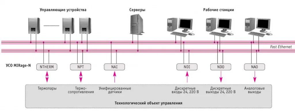 Устройство сопряжения усо 2. Устройство сопряжения оптическое УСО-2 схема. Устройство сервера. УСО оптопорт. Устройство сервера схема.