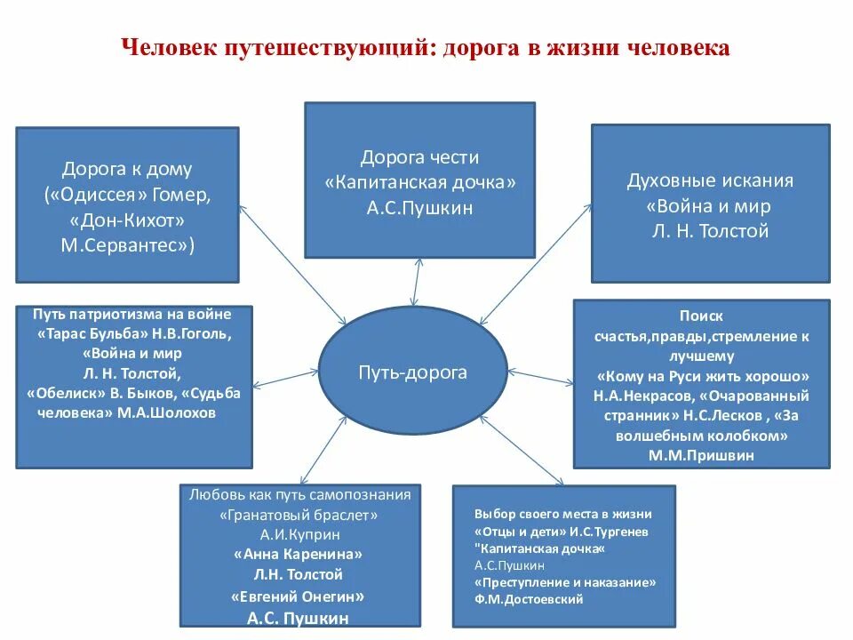 Итоговое сочинение на тему путь