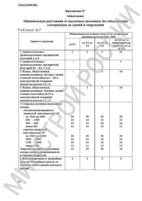 Сп 62.13330 статус. Расстояние от газопровода до зданий и сооружений. СП 62.13330.2011. СП 62.13330.2011 газораспределительные системы приложение в. Расстояние от надземного газопровода до зданий и сооружений.