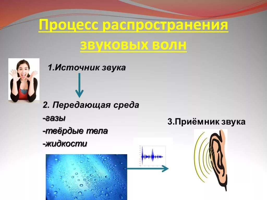 Звук от двух источников. Распространение звуковых волн. Презентация на тему звуковые волны. Распространение акустических волн. Звук физика.