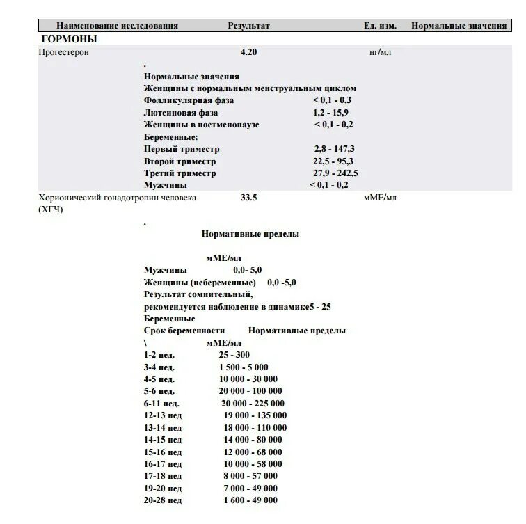 Какой анализ сдать на прогестерон. КДЛ ХГЧ результат анализа. КДЛ ХГЧ при беременности. Расшифровка анализа ХГЧ КДЛ. ХГЧ анализ КДЛ.