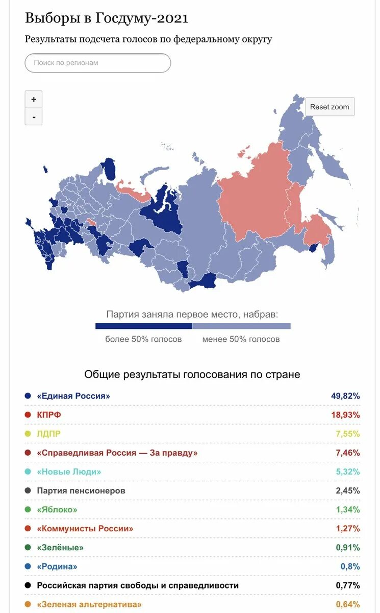 Итоги выборов в костромской области. Выборы в Госдуму 2021 итоги голосования. Итоги выборов в государственную Думу 2021. Выборы в Госдуму 2021 карта. Выборы по регионам России.