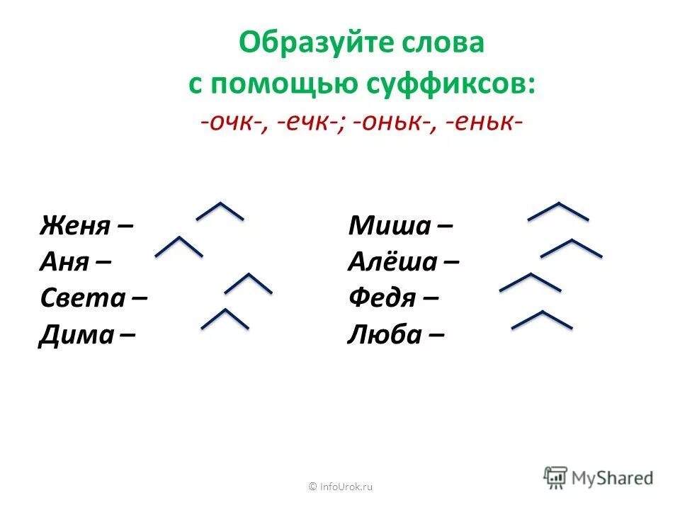 Образование слов с помощью суффиксов 4 класс. Суффикс. слова с суффиксом к. образование слов с суффиксами. слова с суффиксом еньк.