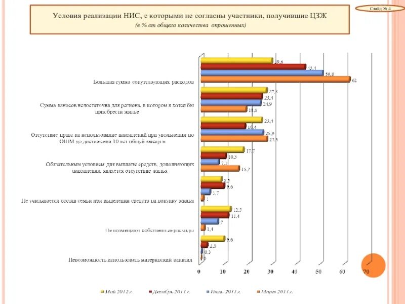 По результатам проведенного в 2013. Реализация программы НИС. Участник НИС. 19 Категория участников НИС. Категория участников НИС 4.1.