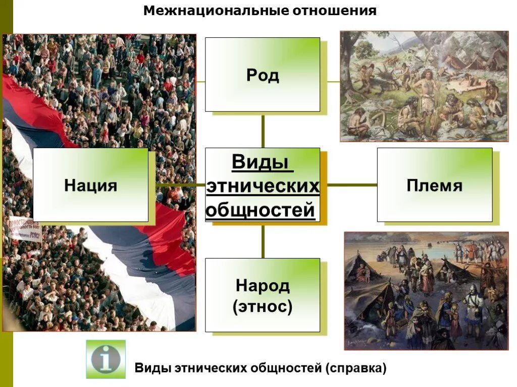 Межэтническая общность. Виды этнических общностей. Виды этносов род племя нация и. Нации и межнациональные отношения этнос. Виды этнических отношений.