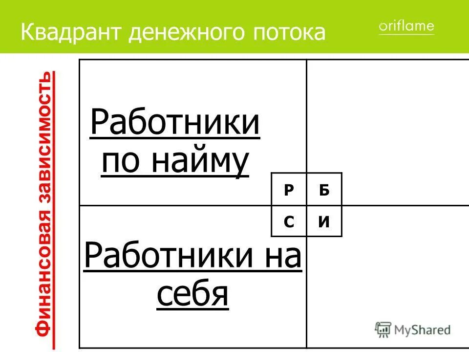 Первый квадрант. Квадранты функции. Квадранты оси координат. Квадранты координатной плоскости. Квадранты функции.
