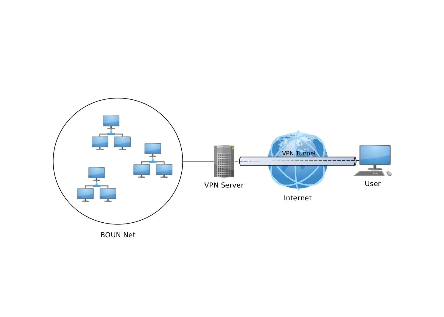 Devices vpn. Виртуальные частные сети VPN. Схема впн. Как работает впн схема. VPN картинки.