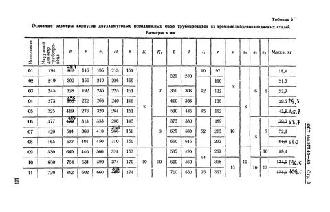Расстояние между опорами моста