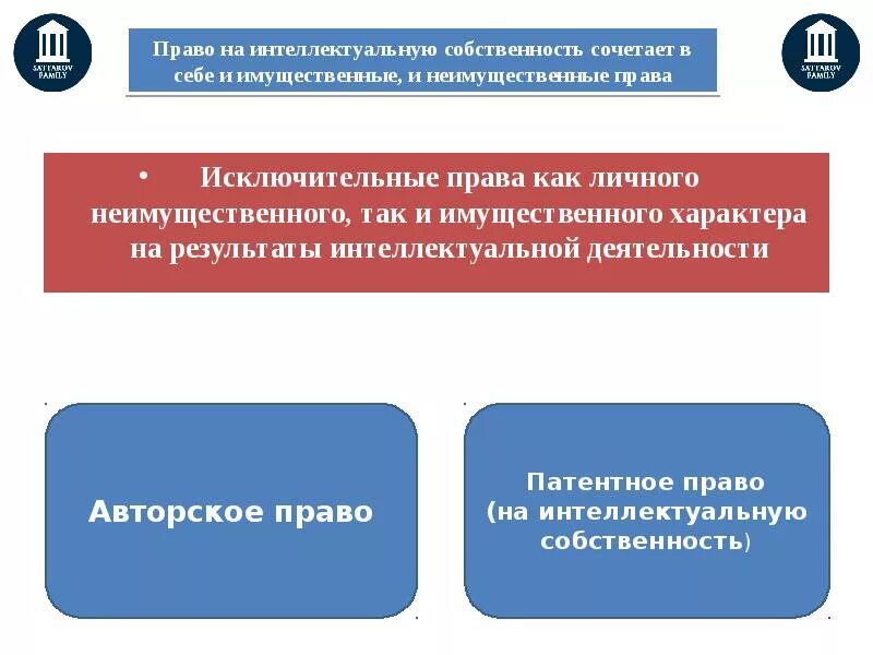 Право на результат интеллектуальной собственности это