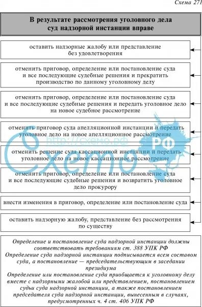 Решения кассационного суда упк. Порядок рассмотрения уголовного дела. Порядок рассмотрения дела судом надзорной инстанции УПК. Надзорная инстанция схема. Таблица рассмотрения уголовного дела.