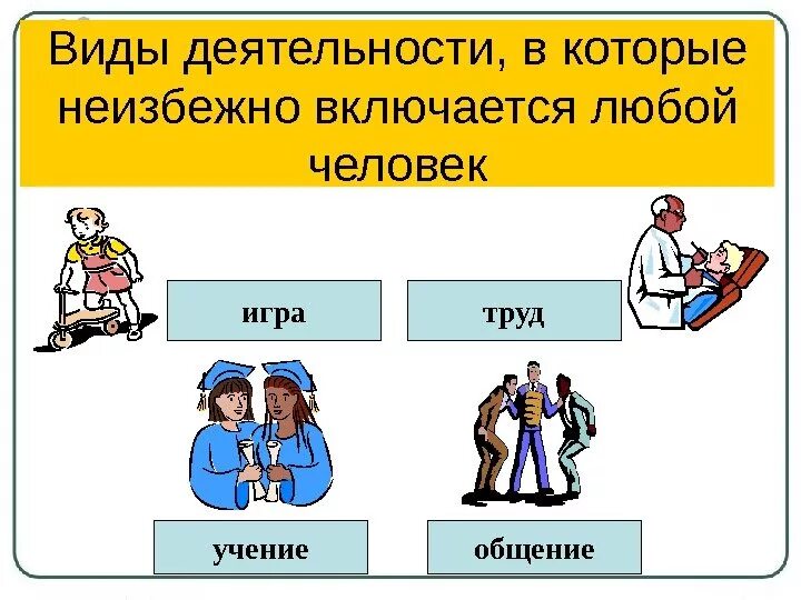 Виды деятельности. Основные виды и формы деятельности человека. Виды деятельности человека рисунки. Игра вид деятельности Обществознание. Основные виды деятельности человека Обществознание.