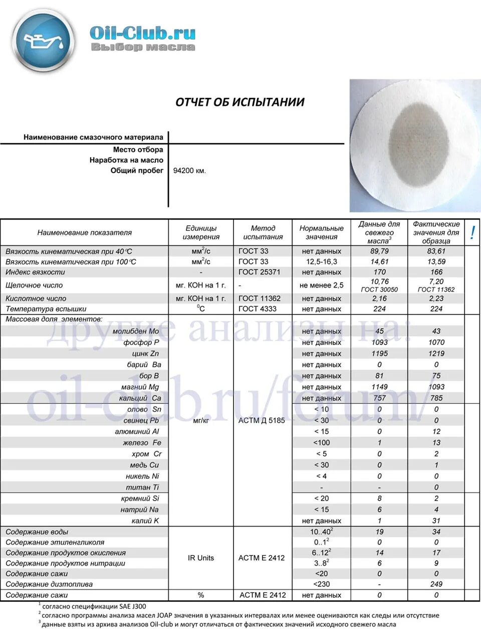 Oil club свежее. Oil club форум. Oil club свежее. Oil club свежее. Shell helix ultra 0w30 a5/b5.