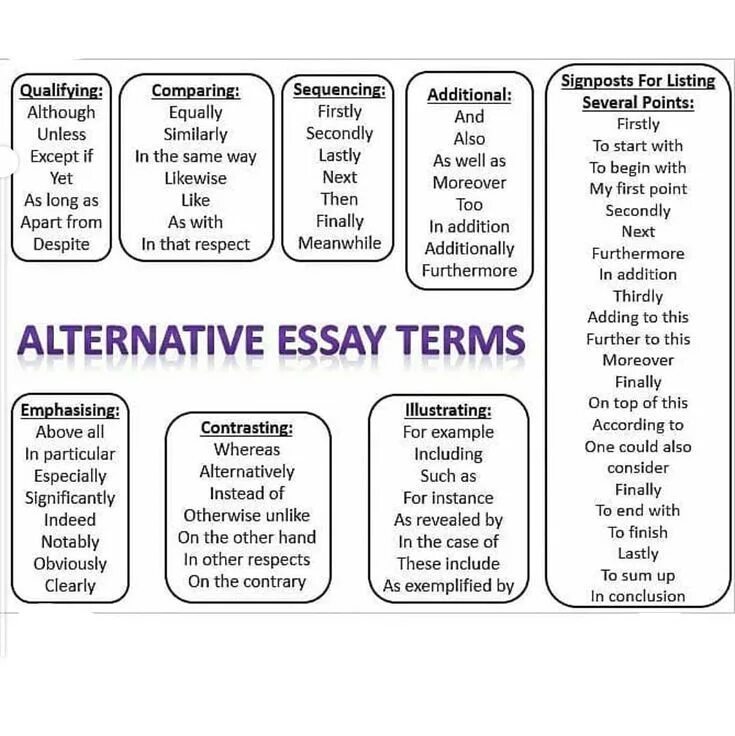 Considering the alternative