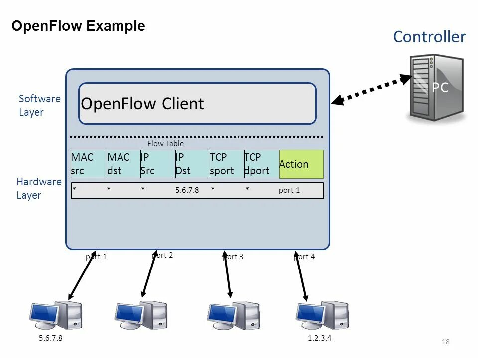 Software example