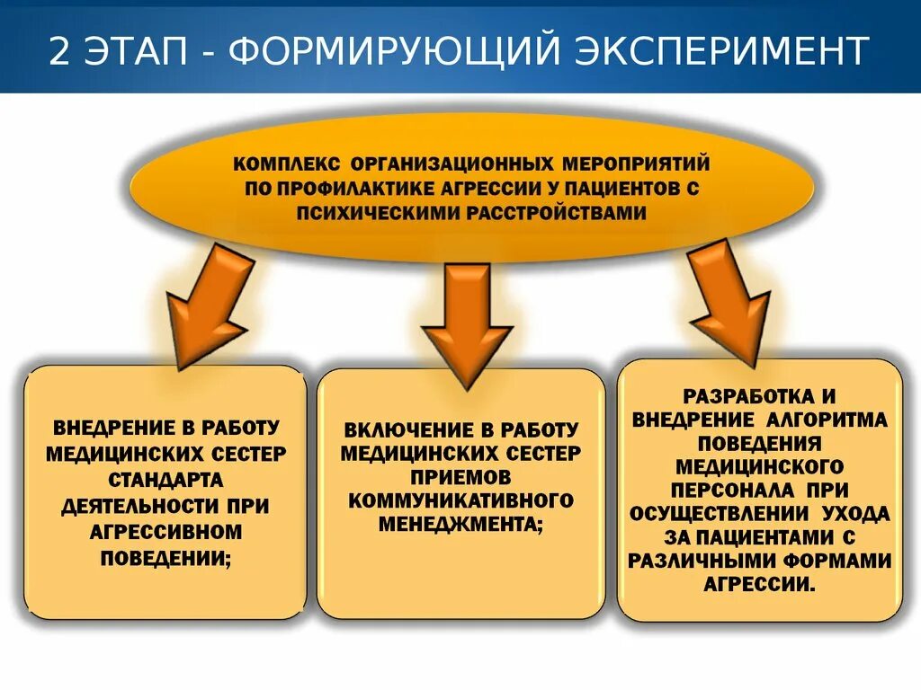 Формирующий этап эксперимента. Формирующий этап эксперимента это. этапы формирующего эксперимента в педагогике. 3 формирующий эксперимент это. контрольный и формирующий этап это.