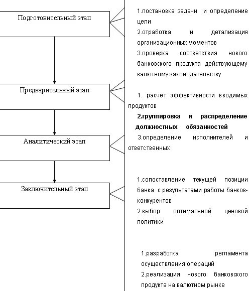 Валютные операции коммерческих банков. Операции коммерческого банка с иностранной валютой. Классификация валютных операций схема. Валютные операции банка. Валютные операции коммерческих банков курсовая работа.