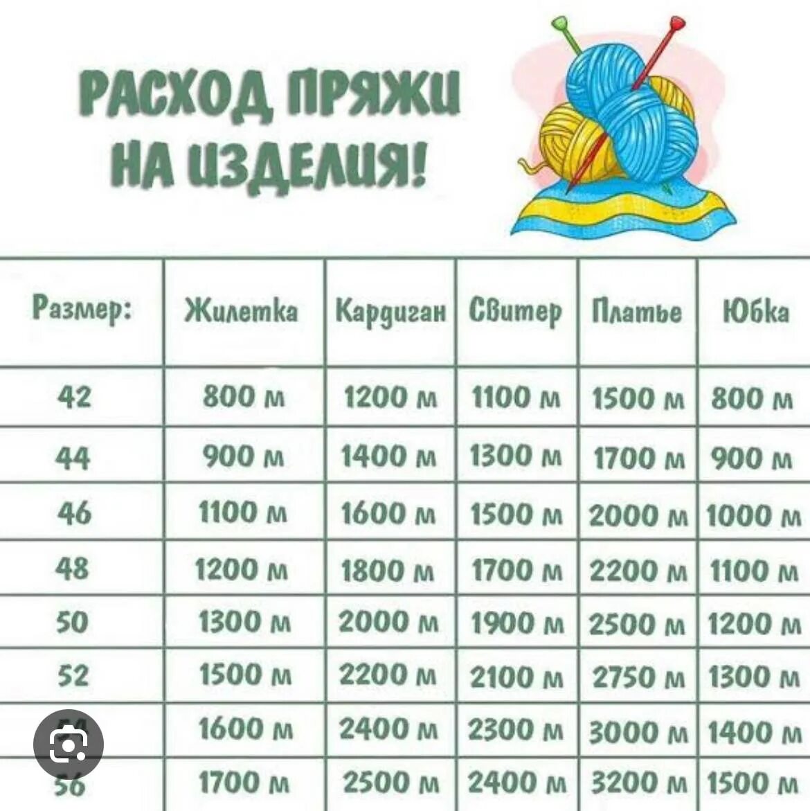 Как посчитать метраж пряжи. Расход пряжи. таблица нины.