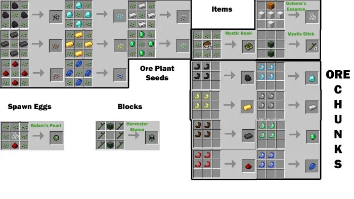 Craft mod pe