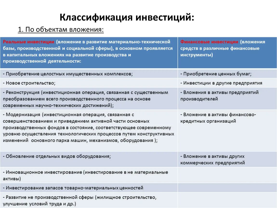 Обновление материально технической базы организаций. Классификация инвестиций по объектам. Развитие материально-технической базы это. Обновление материально-технической базы. Инвестиции в реальные и финансовые Активы.