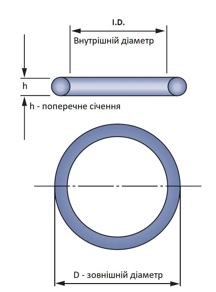 Размер резинового уплотнительного кольца. Кольцо уплотнительное &quot;o-ring&quot; (20007007a). o ring кольца размеры. кольцо уплотнительное для адаптера скважинного 1&quot; unipump 65554. кольцо уплотнительное для адаптера скважинного 1 1/4&quot;.