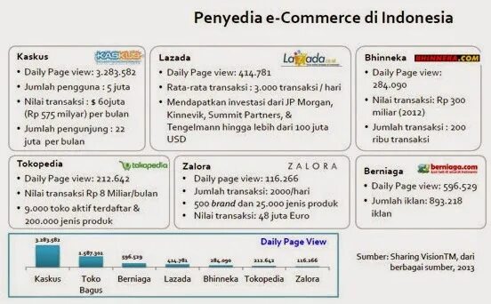 Pages xyz