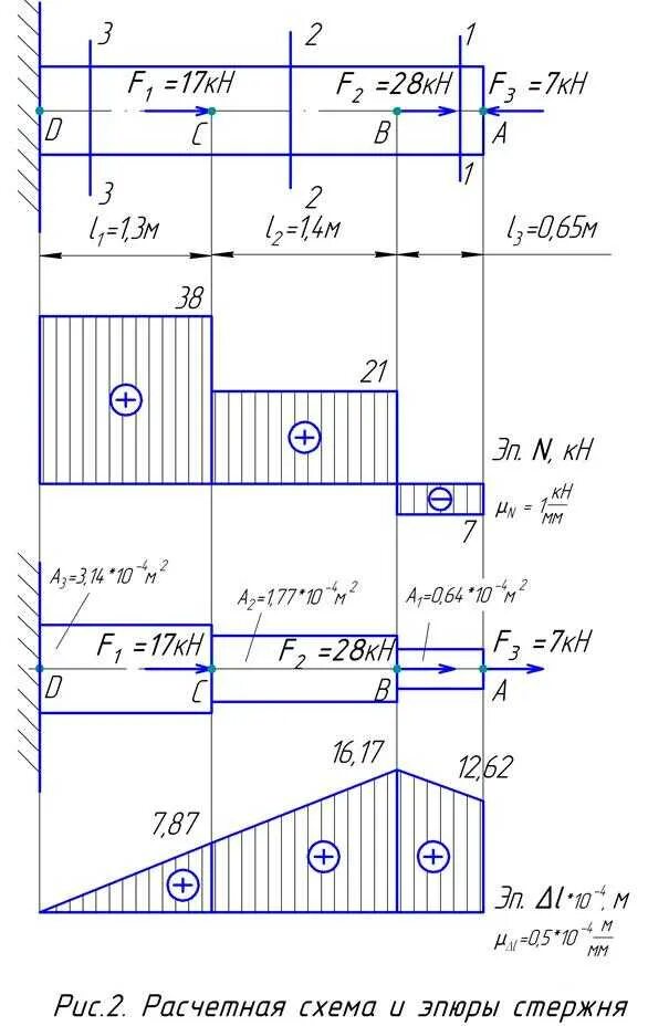 Стержень сопротивление материалов. Статически определимые стержни эпюры. Расчет стержней на растяжение сжатие. Эпюра ступенчатого стержня. Расчет бруса на растяжение сжатие.