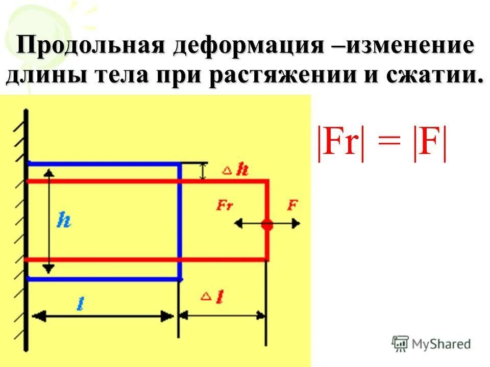 Изменение длины тела при растяжении. Изменение длины тела при растяжении