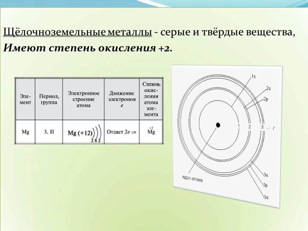 Число энергетических уровней щелочноземельных металлов. Электронное строение щелочноземельных металлов. Строение атомов щелочноземельных металлов. Строение щелочноземельных металлов.