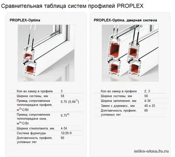Профиль проплекс