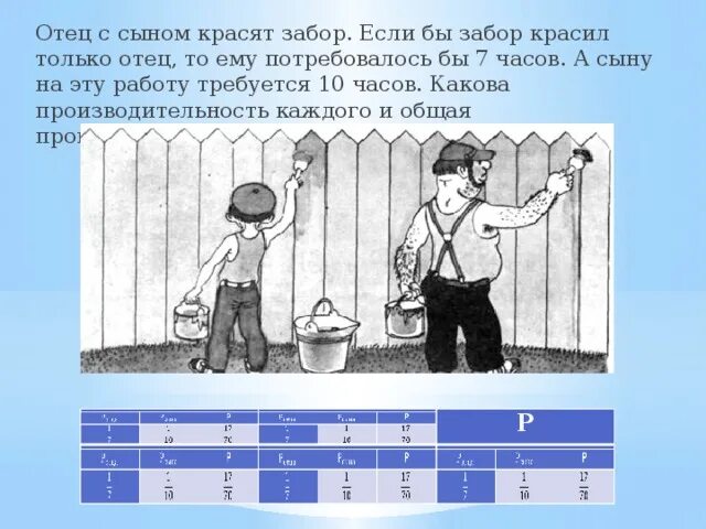 Отец с сыном красят забор. Задачи на работу красит забор. Алгоритм покраски забора. Папа красит забор. Реши задачу отец и сын