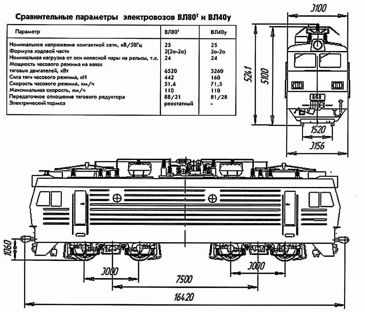 Описание электровоза. Вес электровоза вл80с. Какая длина Локомотива вл80. Вес электровоза вл 10 одна секция. Длина электровоза вл80с в метрах.