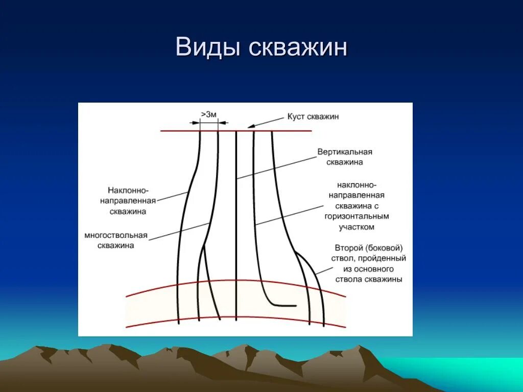 Бурение скважин. Лекция 17 - презентация онлайн