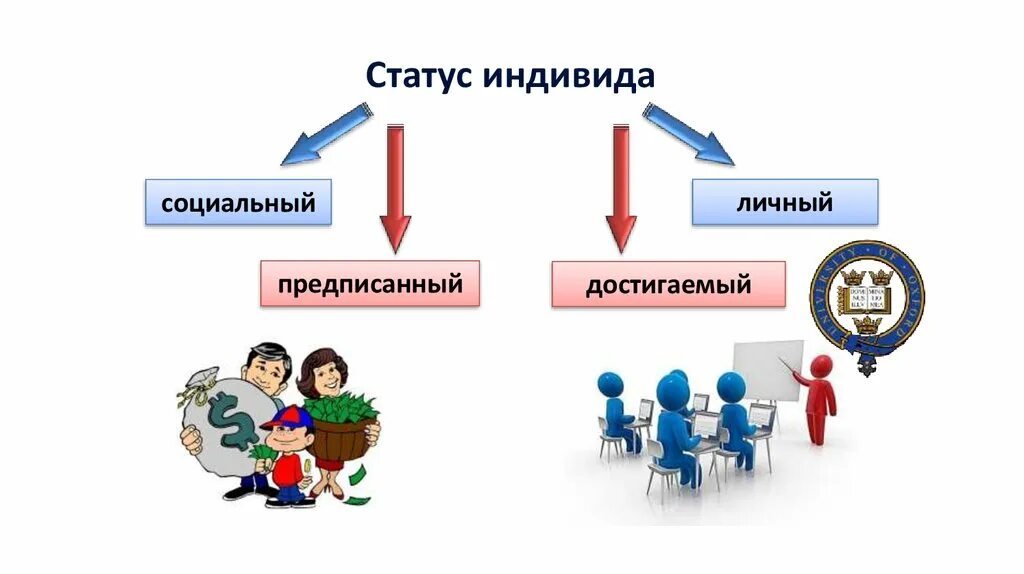 Социальный статус. Социальные статусы и роли. Социальный статус и социальная роль. Социальный статус картинки. Основные виды статуса